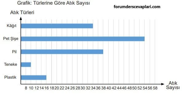 5. Sınıf Matematik Ders Kitabı Sayfa 108-109-110-111-112-113. Cevapları 2. Kitap