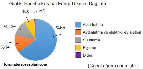 5. Sınıf Matematik Ders Kitabı Sayfa 109 Cevapları MEB Yayınları