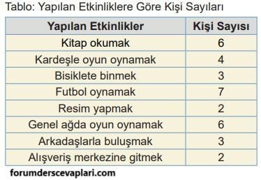 5. Sınıf Matematik Ders Kitabı Sayfa 111 Cevapları MEB Yayınları