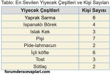 5. Sınıf Matematik Ders Kitabı Sayfa 112 Cevapları MEB Yayınları