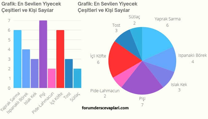 5. Sınıf Matematik Ders Kitabı Sayfa 112 Cevapları MEB Yayınları1