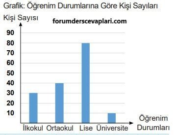 5. Sınıf Matematik Ders Kitabı Sayfa 112 Cevapları MEB Yayınları2