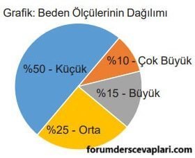 5. Sınıf Matematik Ders Kitabı Sayfa 113 Cevapları MEB Yayınları2