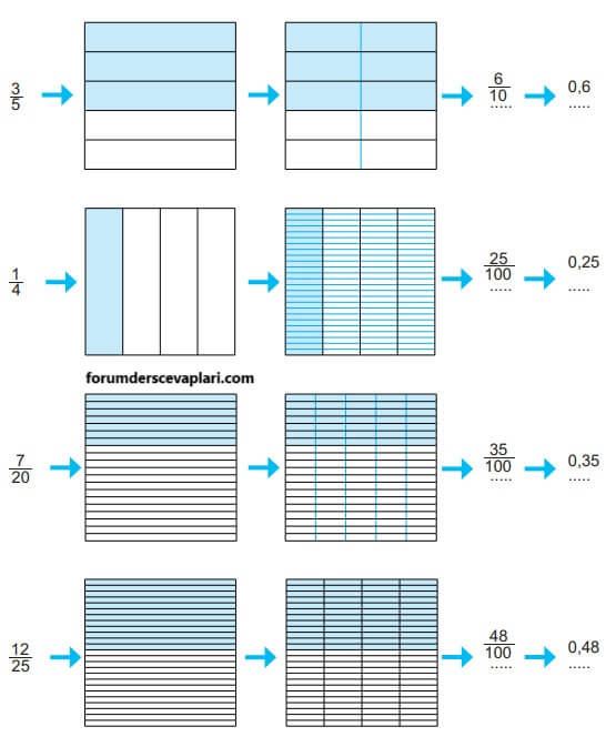 5. Sınıf Matematik Ders Kitabı Sayfa 25 Cevapları MEB Yayınları