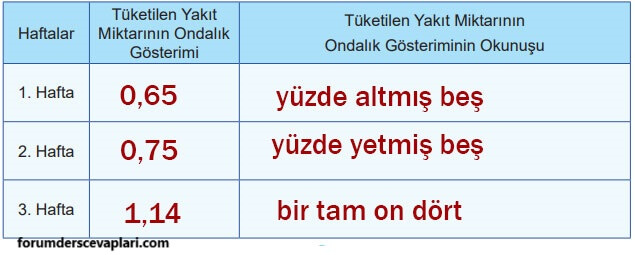 5. Sınıf Matematik Ders Kitabı Sayfa 27 Cevapları MEB Yayınları1