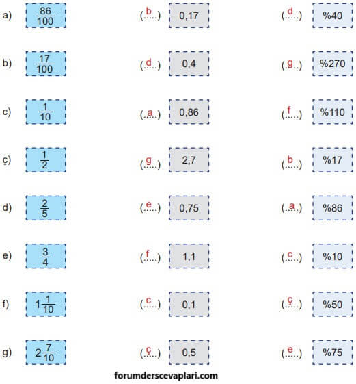 5. Sınıf Matematik Ders Kitabı Sayfa 28 Cevapları MEB Yayınları