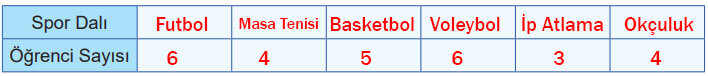 5. Sınıf Matematik Ders Kitabı Sayfa 35 Cevapları MEB Yayınları