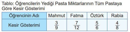 5. Sınıf Matematik Ders Kitabı Sayfa 35 Cevapları MEB Yayınları2