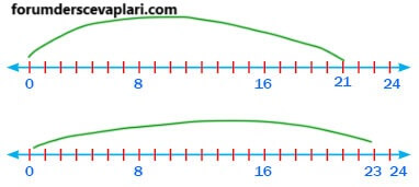 5. Sınıf Matematik Ders Kitabı Sayfa 36 Cevapları MEB Yayınları2