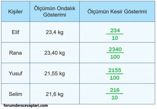 5. Sınıf Matematik Ders Kitabı Sayfa 40 Cevapları MEB Yayınları1