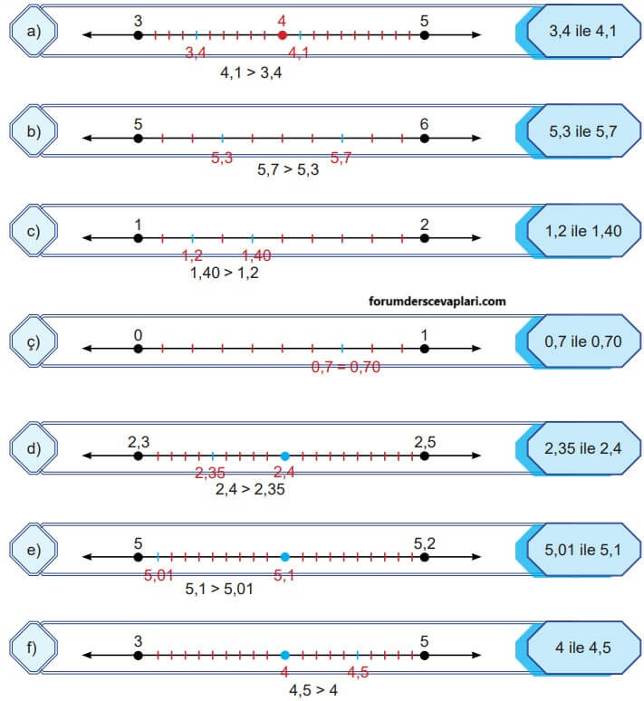 5. Sınıf Matematik Ders Kitabı Sayfa 41 Cevapları MEB Yayınları