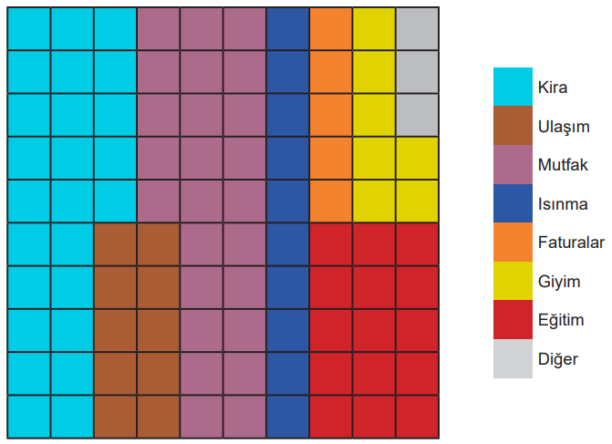 5. Sınıf Matematik Ders Kitabı Sayfa 44 Cevapları MEB Yayınları