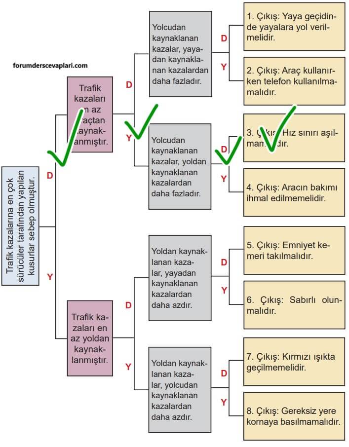 5. Sınıf Matematik Ders Kitabı Sayfa 46 Cevapları MEB Yayınları