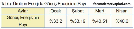 5. Sınıf Matematik Ders Kitabı Sayfa 50 Cevapları MEB Yayınları