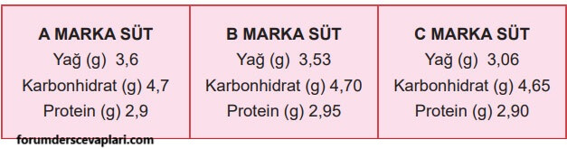 5. Sınıf Matematik Ders Kitabı Sayfa 50 Cevapları MEB Yayınları1