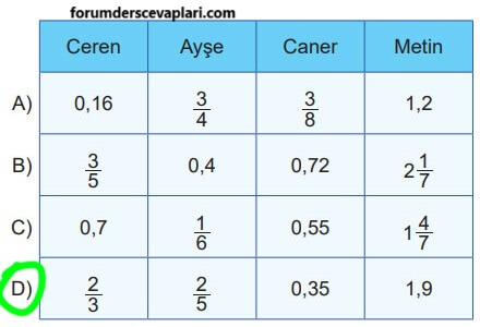 5. Sınıf Matematik Ders Kitabı Sayfa 52 Cevapları MEB Yayınları