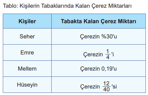 5. Sınıf Matematik Ders Kitabı Sayfa 54 Cevapları MEB Yayınları1