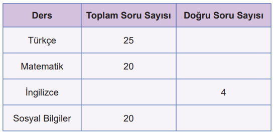 5. Sınıf Matematik Ders Kitabı Sayfa 55 Cevapları MEB Yayınları