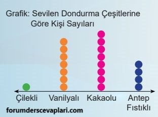 5. Sınıf Matematik Ders Kitabı Sayfa 58-59. Cevapları 2. Kitap