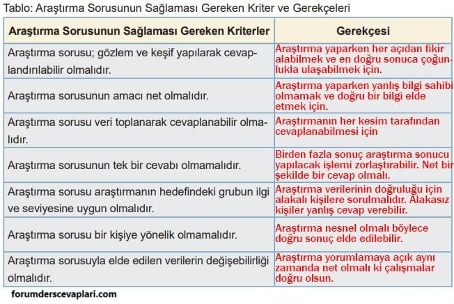 5. Sınıf Matematik Ders Kitabı Sayfa 63 Cevapları MEB Yayınları