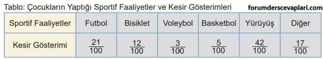 5. Sınıf Matematik Ders Kitabı Sayfa 65 Cevapları MEB Yayınları