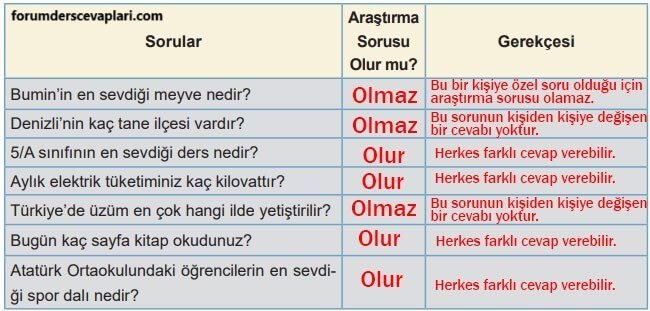 5. Sınıf Matematik Ders Kitabı Sayfa 65 Cevapları MEB Yayınları1