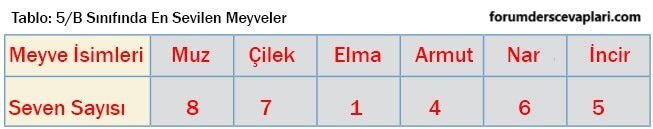 5. Sınıf Matematik Ders Kitabı Sayfa 68 Cevapları MEB Yayınları