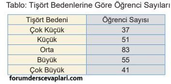 5. Sınıf Matematik Ders Kitabı Sayfa 70 Cevapları MEB Yayınları