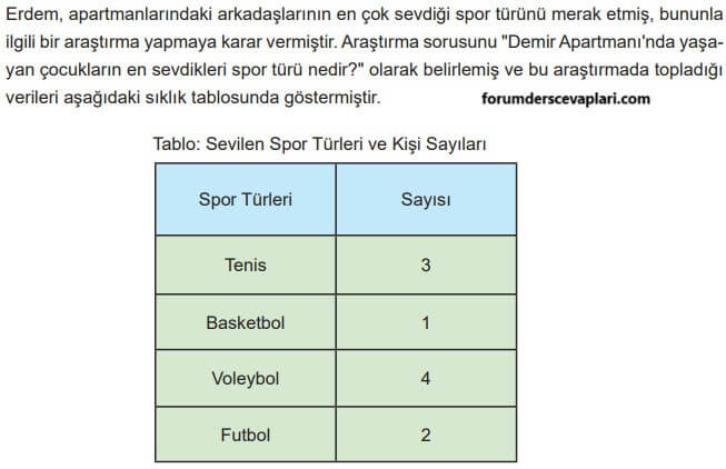 5. Sınıf Matematik Ders Kitabı Sayfa 73 Cevapları MEB Yayınları