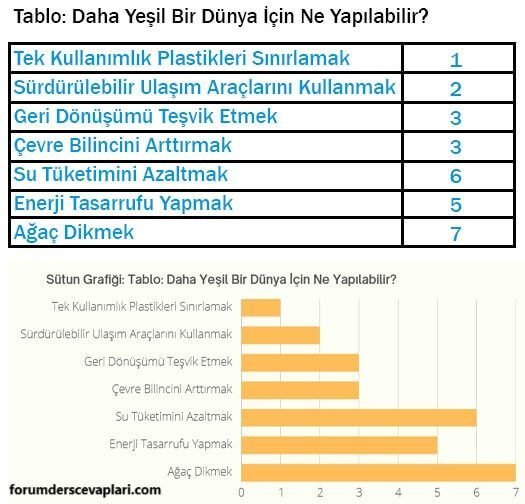 5. Sınıf Matematik Ders Kitabı Sayfa 74 Cevapları MEB Yayınları