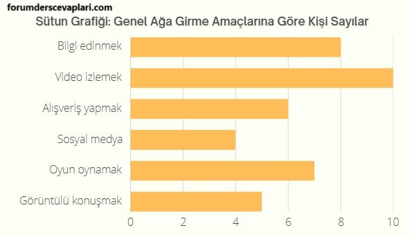 5. Sınıf Matematik Ders Kitabı Sayfa 75 Cevapları MEB Yayınları