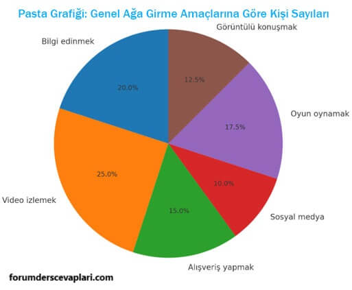 5. Sınıf Matematik Ders Kitabı Sayfa 75 Cevapları MEB Yayınları1