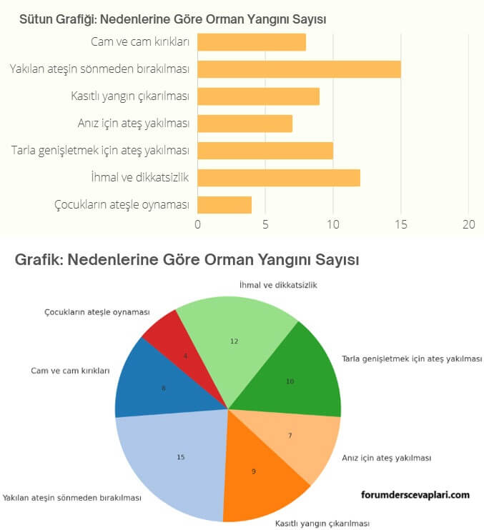 5. Sınıf Matematik Ders Kitabı Sayfa 77 Cevapları MEB Yayınları1