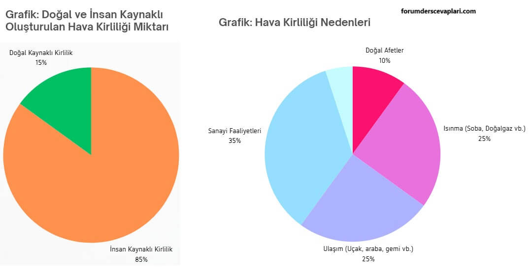 5. Sınıf Matematik Ders Kitabı Sayfa 78-80-81. Cevapları MEB Yayınları