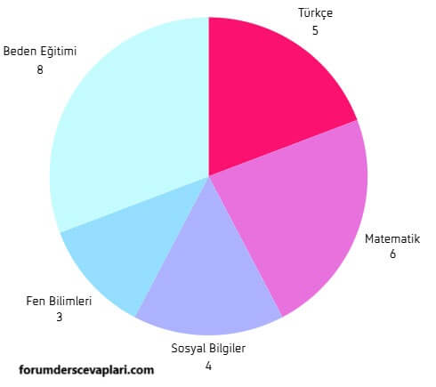 5. Sınıf Matematik Ders Kitabı Sayfa 81 Cevapları MEB Yayınları