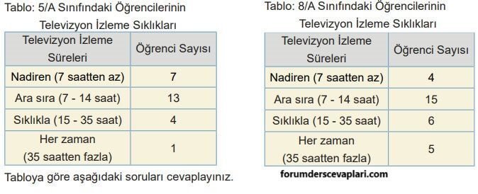 5. Sınıf Matematik Ders Kitabı Sayfa 84 Cevapları MEB Yayınları