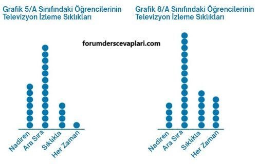 5. Sınıf Matematik Ders Kitabı Sayfa 84 Cevapları MEB Yayınları1