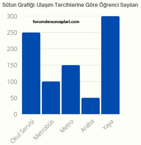 5. Sınıf Matematik Ders Kitabı Sayfa 86 Cevapları MEB Yayınları