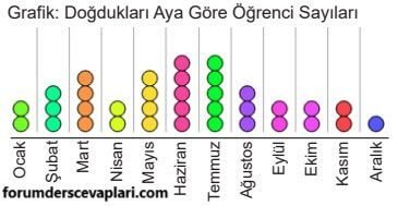 5. Sınıf Matematik Ders Kitabı Sayfa 87-88-89-90. Cevapları MEB Yayınları