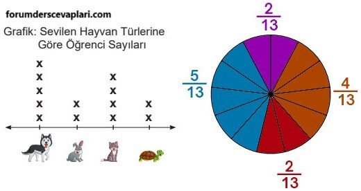 5. Sınıf Matematik Ders Kitabı Sayfa 87 Cevapları MEB Yayınları1