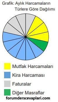 5. Sınıf Matematik Ders Kitabı Sayfa 88 Cevapları MEB Yayınları