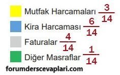 5. Sınıf Matematik Ders Kitabı Sayfa 88 Cevapları MEB Yayınları1