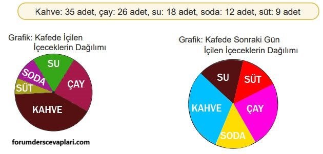 5. Sınıf Matematik Ders Kitabı Sayfa 88 Cevapları MEB Yayınları2