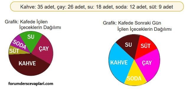 5. Sınıf Matematik Ders Kitabı Sayfa 88 Cevapları MEB Yayınları3