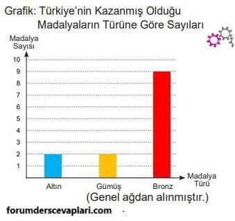 5. Sınıf Matematik Ders Kitabı Sayfa 89 Cevapları MEB Yayınları1