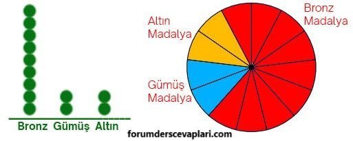 5. Sınıf Matematik Ders Kitabı Sayfa 89 Cevapları MEB Yayınları2