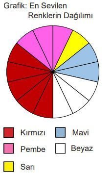 5. Sınıf Matematik Ders Kitabı Sayfa 90 Cevapları MEB Yayınları