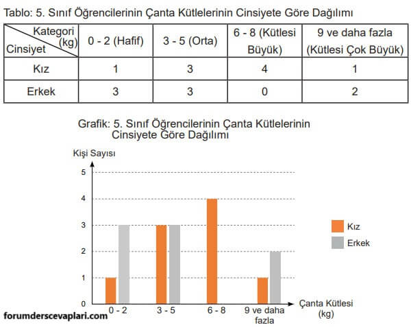 5. Sınıf Matematik Ders Kitabı Sayfa 91-92-93. Cevapları MEB Yayınları