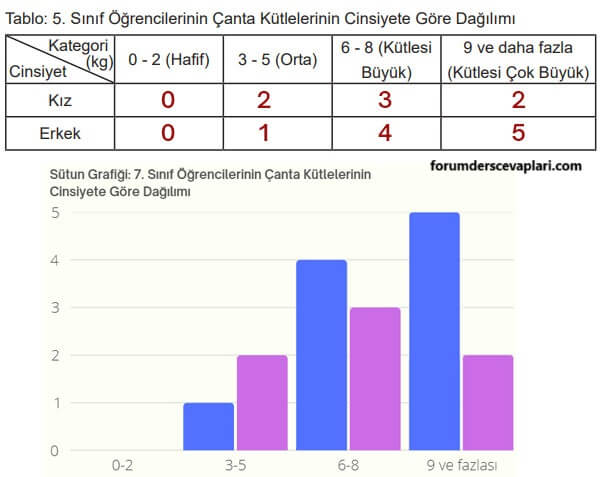 5. Sınıf Matematik Ders Kitabı Sayfa 92 Cevapları MEB Yayınları1