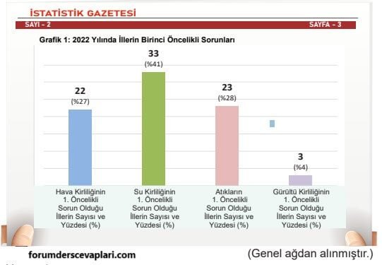 5. Sınıf Matematik Ders Kitabı Sayfa 95 Cevapları MEB Yayınları